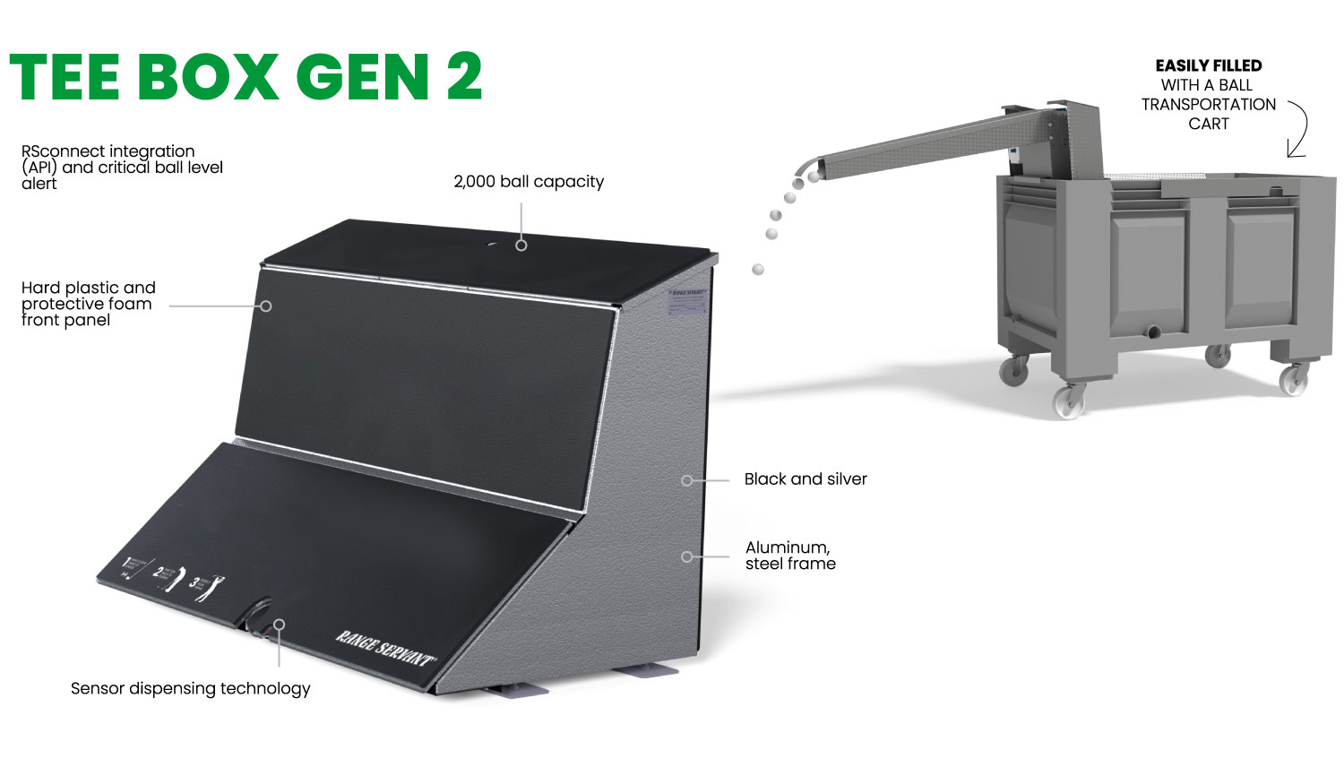 tee box gen 2 features